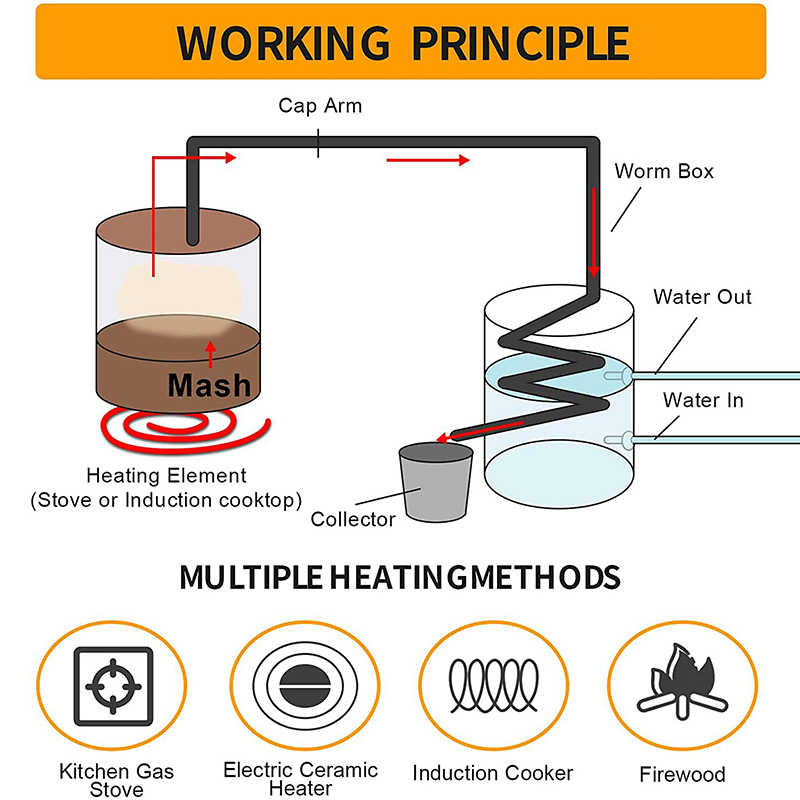 30L/50L  Alcohol Brewing Disti - Wine Beer Distillation recensione e prezzo