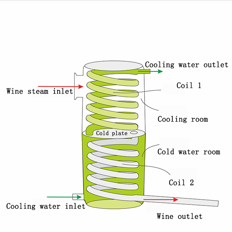 Automatic Wine Maker Machines  - Wine Beer Distillation recensione e prezzo